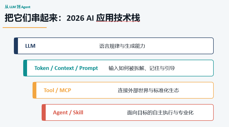 2026 AI 应用技术栈